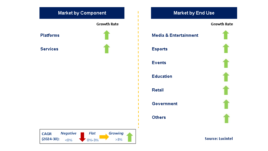 Live Streaming by Segment