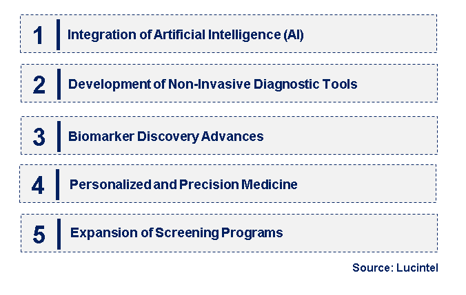 Emerging Trends in the Liver Cancer Diagnostic Market