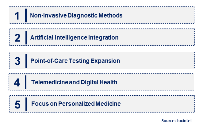 Liver Disease Diagnostics by Emerging Trend