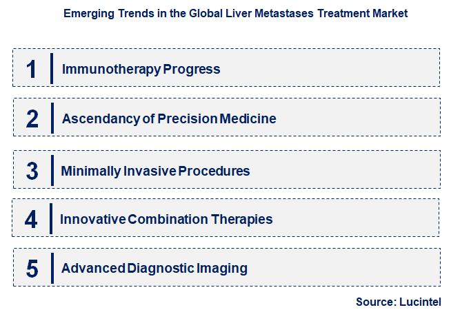 Emerging Trends in the Liver Metastases Treatment Market