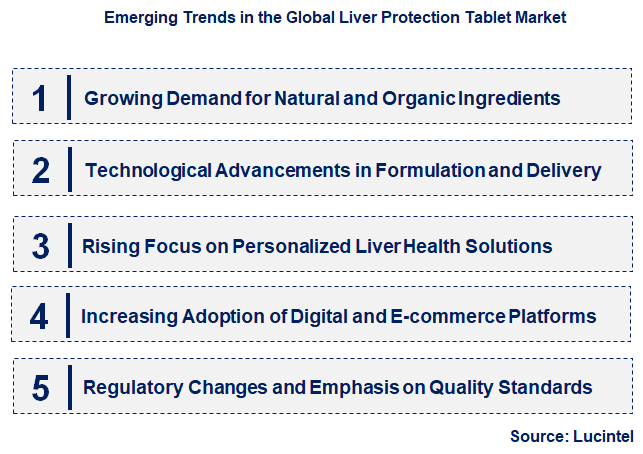Emerging Trends in the Liver Protection Tablet Market
