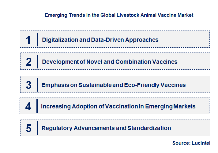 Emerging Trends in the Livestock Animal Vaccine Market Emerging Trends in the Livestock Animal Vaccine Market