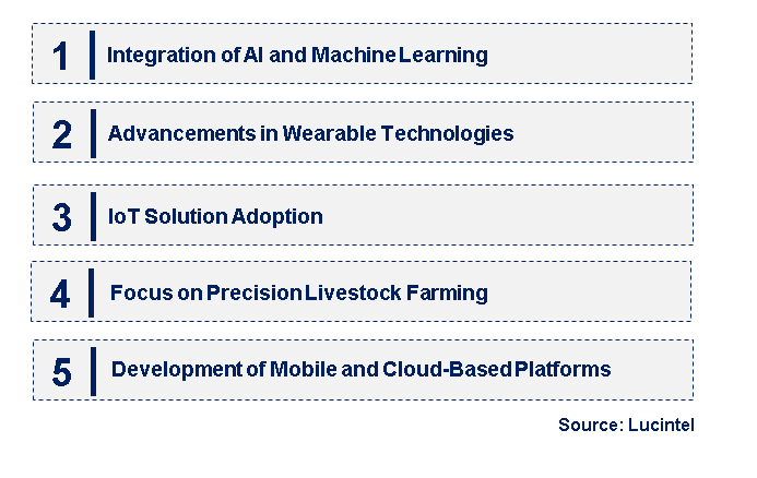 Emerging Trends in the Livestock Monitoring Market