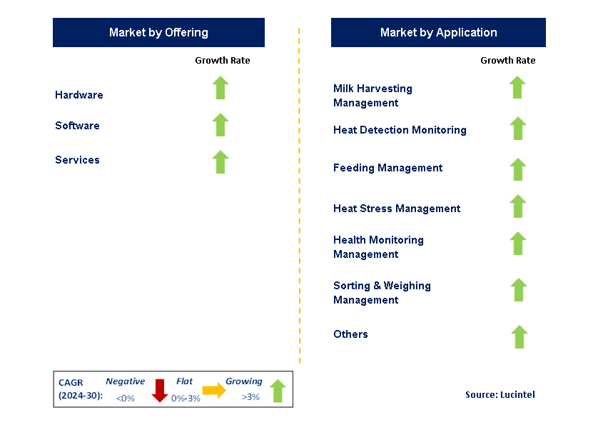 Livestock Monitoring by Segment