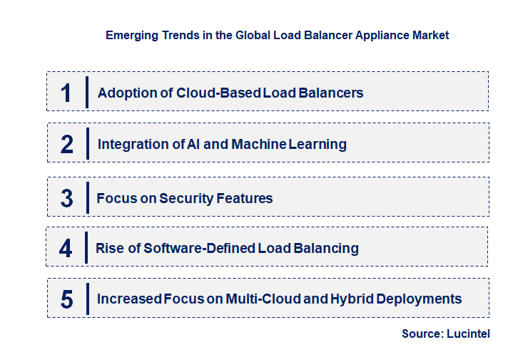 Emerging Trends in the Load Balancer Appliance Market