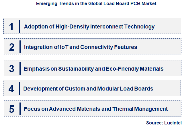 Emerging Trends in the Load Board PCB Market