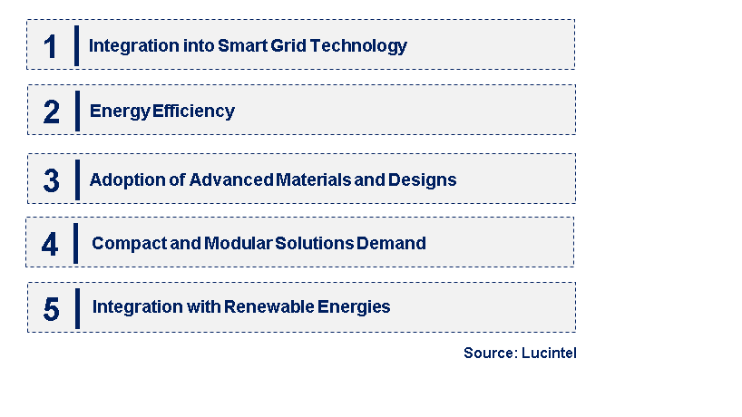 Emerging Trends in the Load Break Switches Market