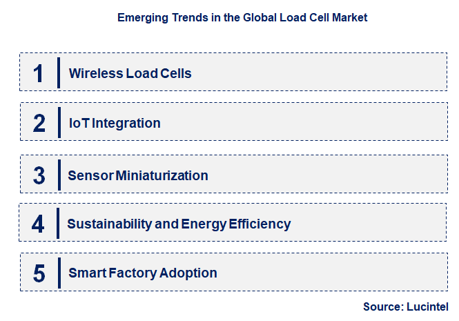 Emerging Trends in the Load Cell Market