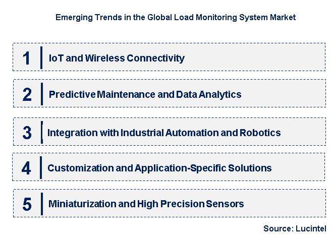 Emerging Trends in the Load Monitoring System Market