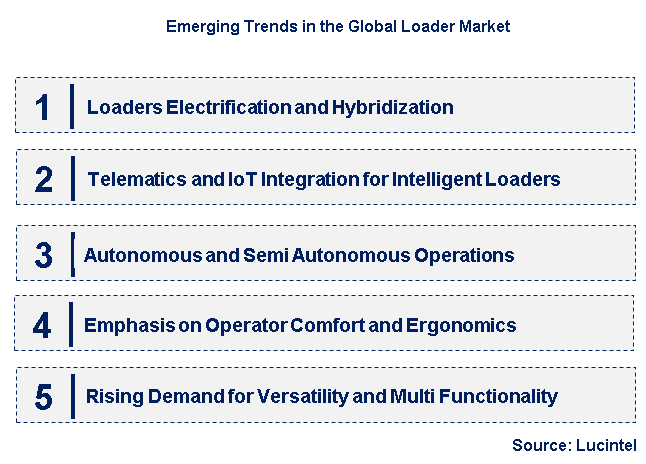 Emerging Trends in the Loader Market