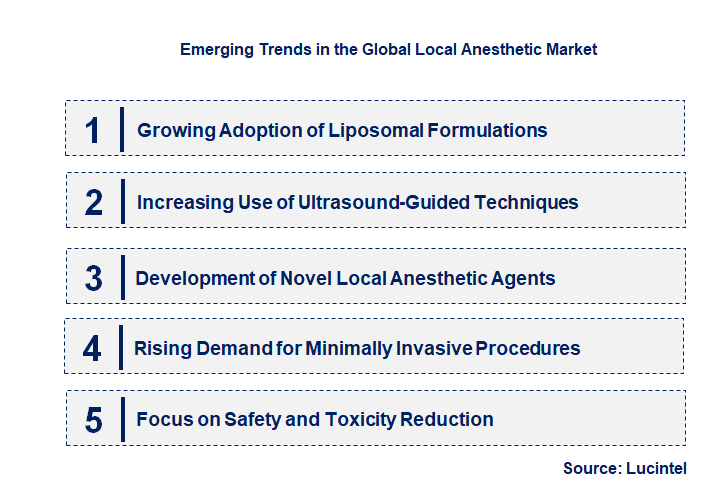 Emerging Trends in the Local Anesthetic Market Emerging Trends in the Local Anesthetic Market