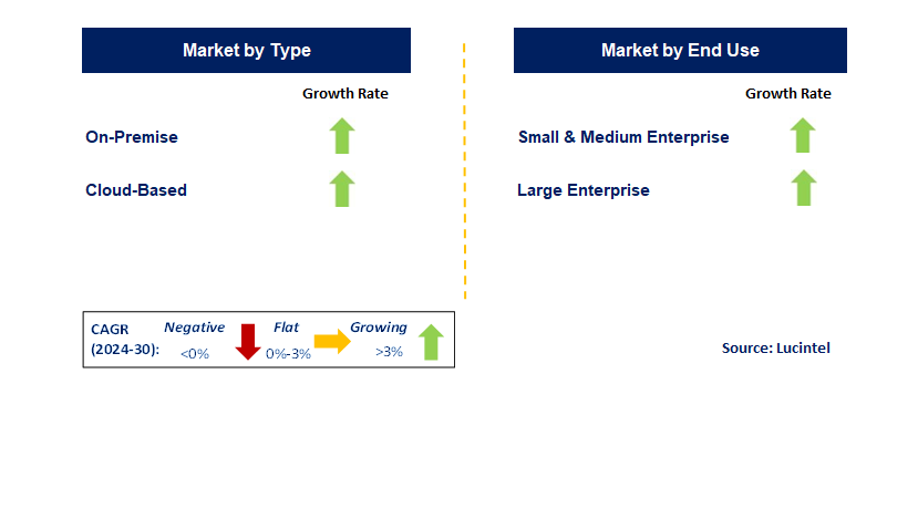 Local SEO Software by Segment