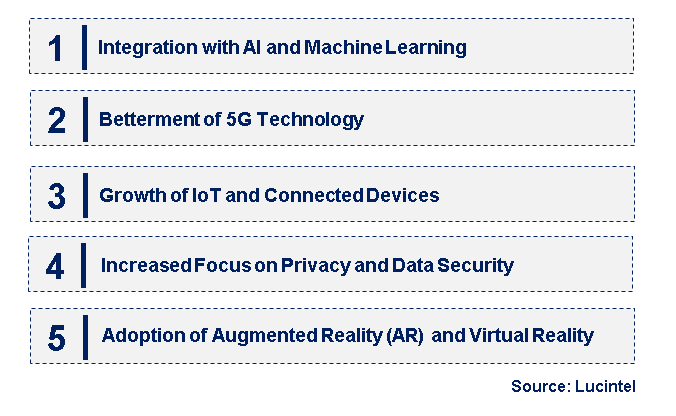 Emerging Trends in the Location Based Service & Real Time Location System Market