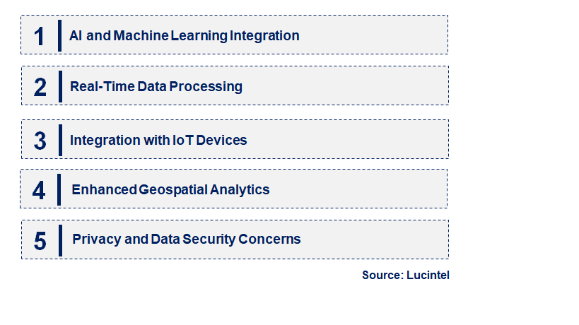 Emerging Trends in the Location Intelligence Market