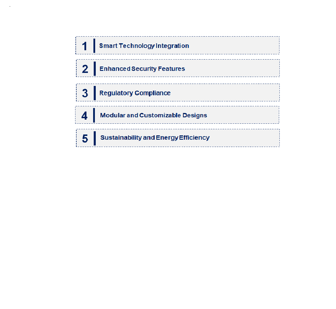 Emerging Trends in the Lockable Safety Switch Market