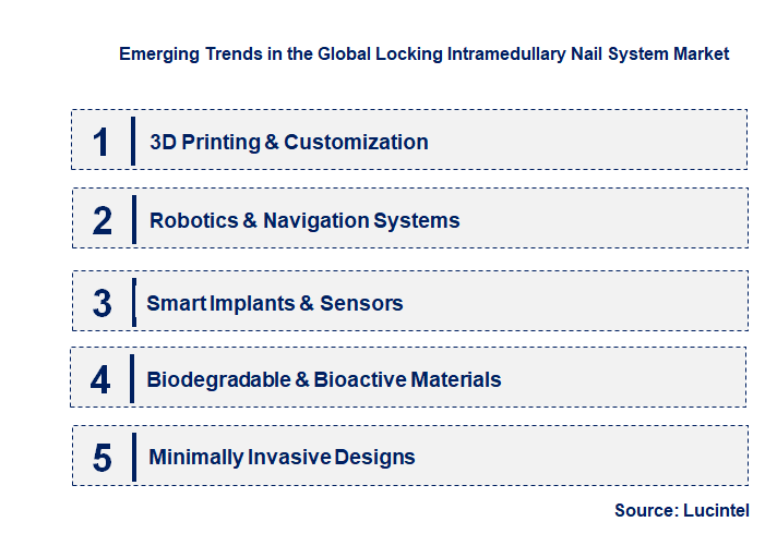 Emerging Trends in the Locking Intramedullary Nail System Market