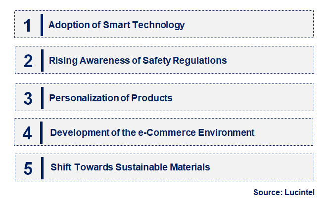 Emerging Trends in the Lockout Hasp Market