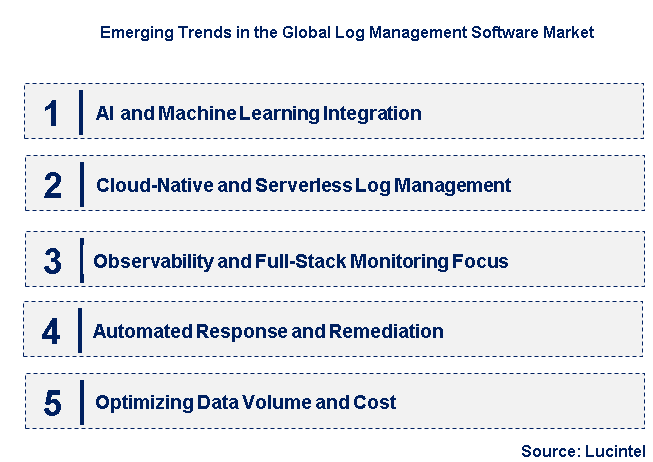 Emerging Trends in the Log Management Software Market