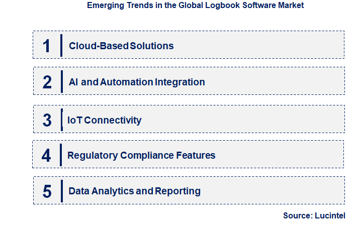 Emerging Trends in the Logbook Software Market