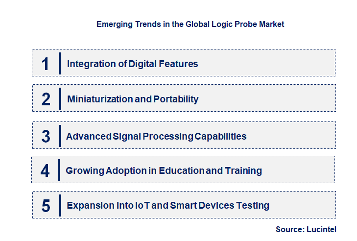 Emerging Trends in the Logic Probe Market