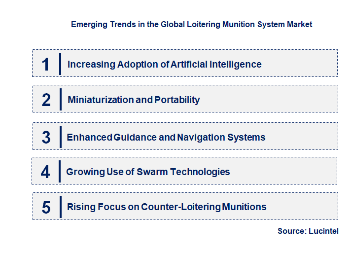 Emerging Trends in the Loitering Munition System Market