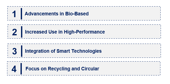 Emerging Trends in the Long-Chain Polyamide Market