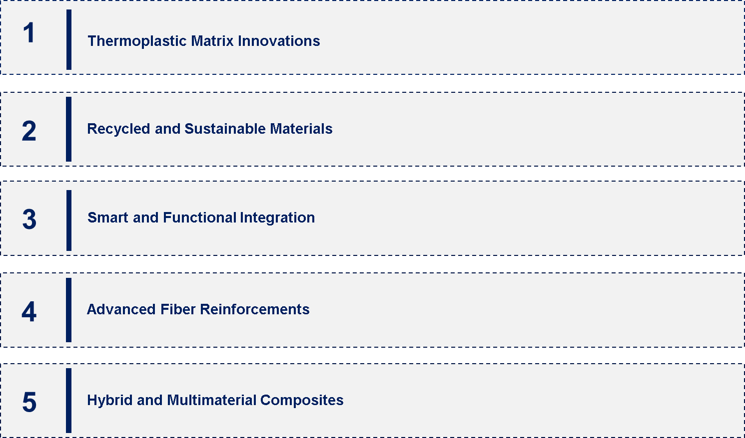 Long Fiber Thermoplastics Market Emerging Trend