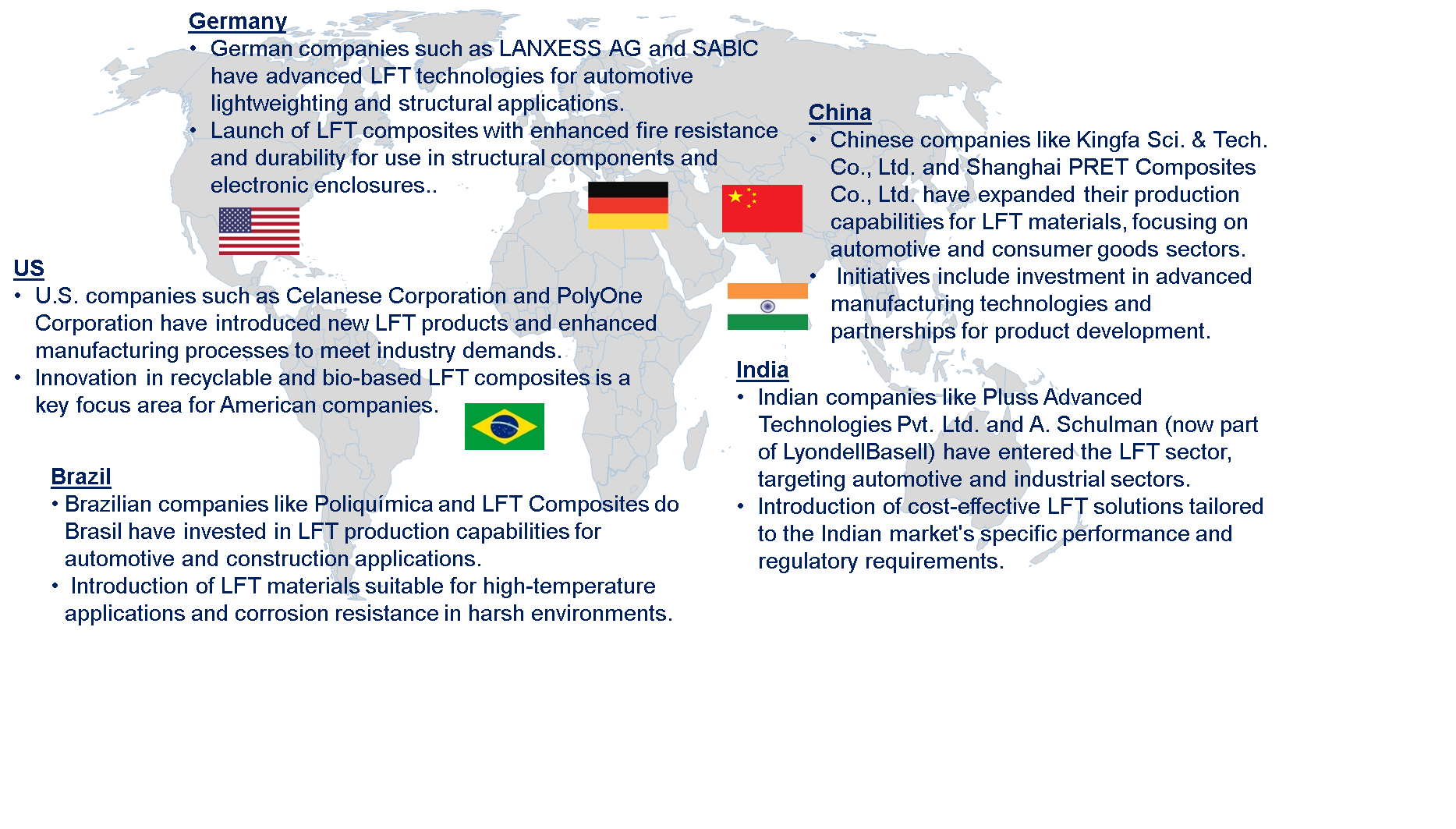 Long Fiber Thermoplastics Market by Country