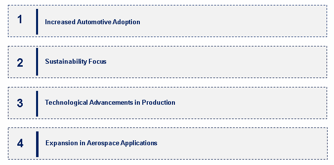 Emerging Trends in the Long Glass Fiber Reinforced Polyamide Market