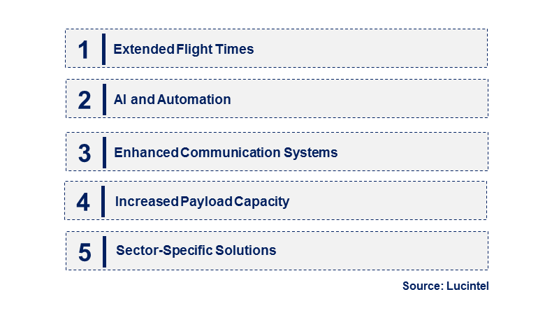 Emerging Trends in the Long Range Drone Market