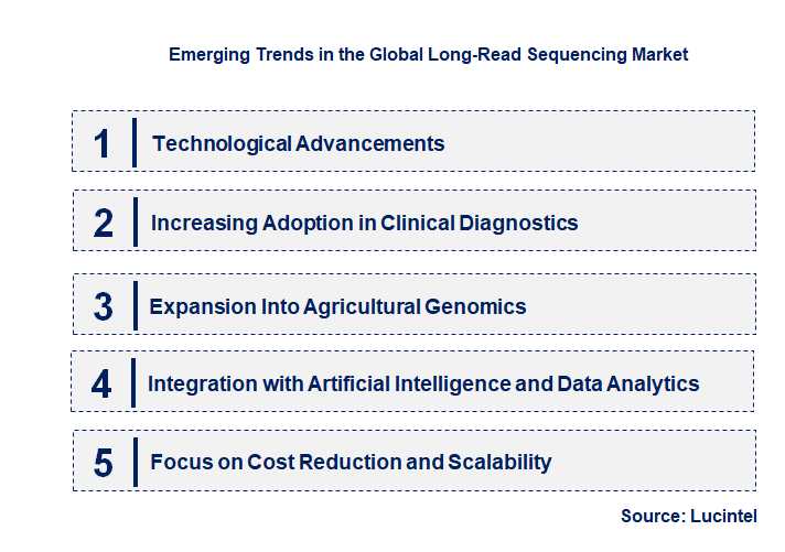 Emerging Trends in the Long-Read Sequencing Market