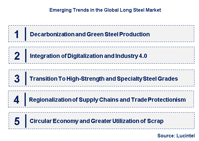 Emerging Trends in the Long Steel Market