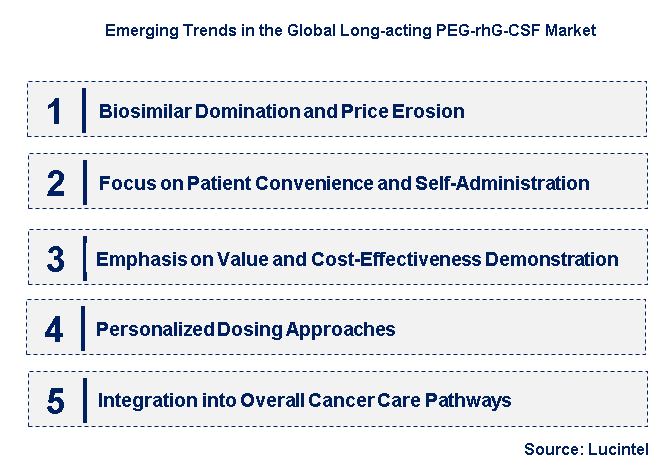 Emerging Trends in the Long-acting PEG-rhG-CSF Market