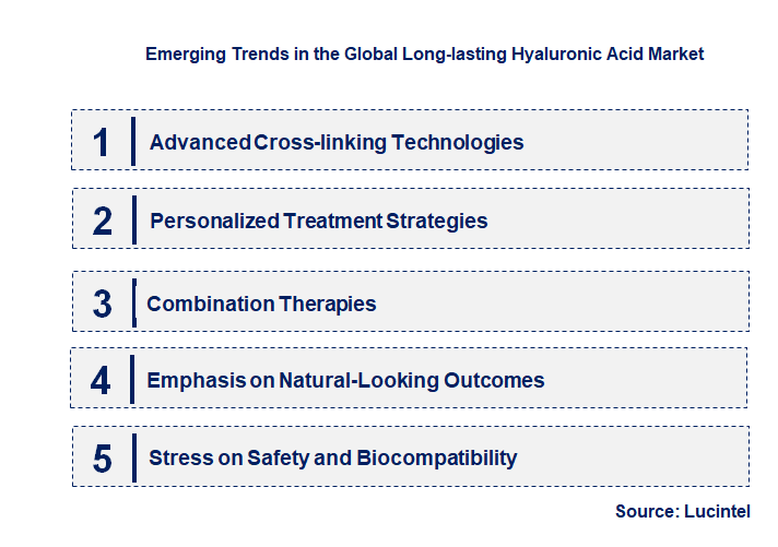 Emerging Trends in the Long-lasting Hyaluronic Acid Market