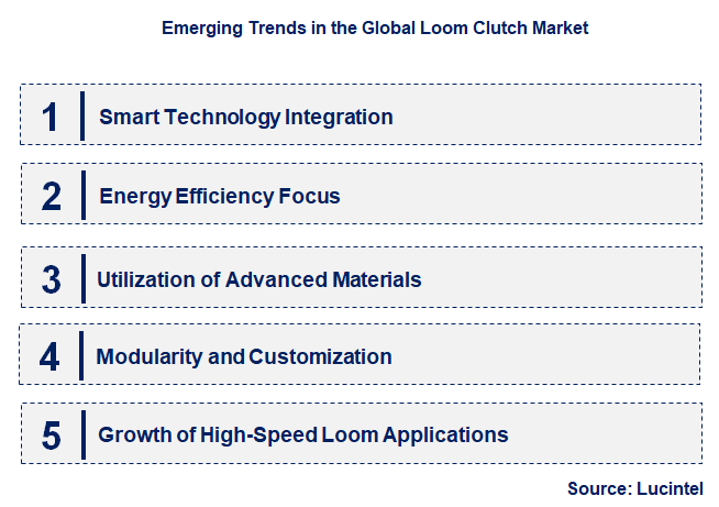 Emerging Trends in the Loom Clutch Market