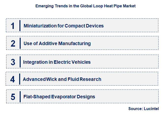 Emerging Trends in the Loop Heat Pipe Market