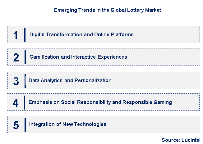 Emerging Trends in the Lottery Market