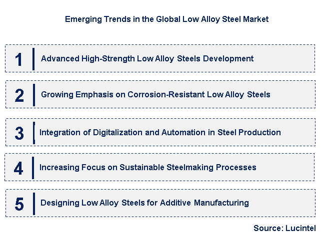 Emerging Trends in the Low Alloy Steel Market