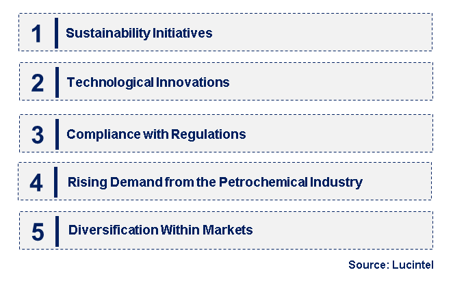 Emerging Trends in the Low-Boiling Naphtha Market