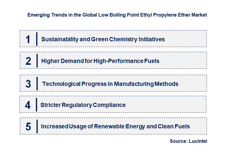 Emerging Trends in the Low Boiling Point Ethyl Propylene Ether Market