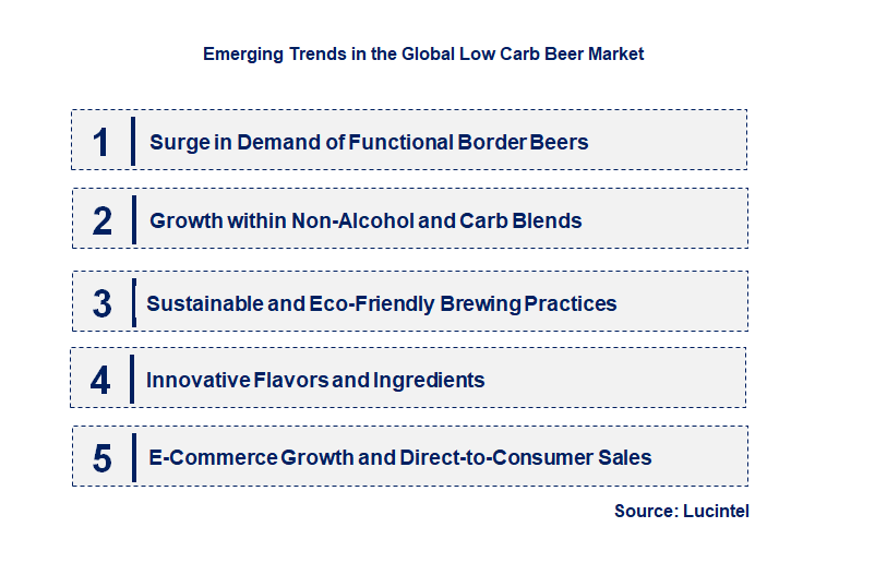 Emerging Trends in the Low Carb Beer Market