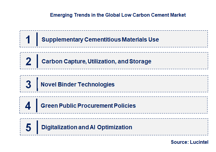 Emerging Trends in the Low Carbon Cement Market