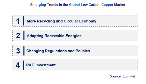 Low Carbon Copper by Emerging Trend