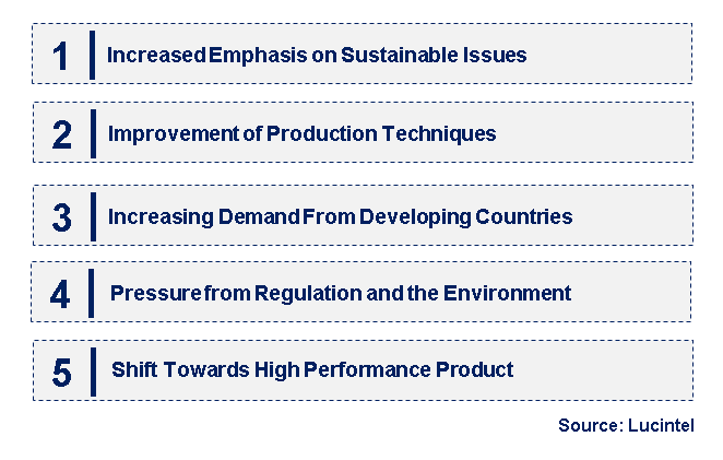 Emerging Trends in the Low Carbon Steel Shot Market