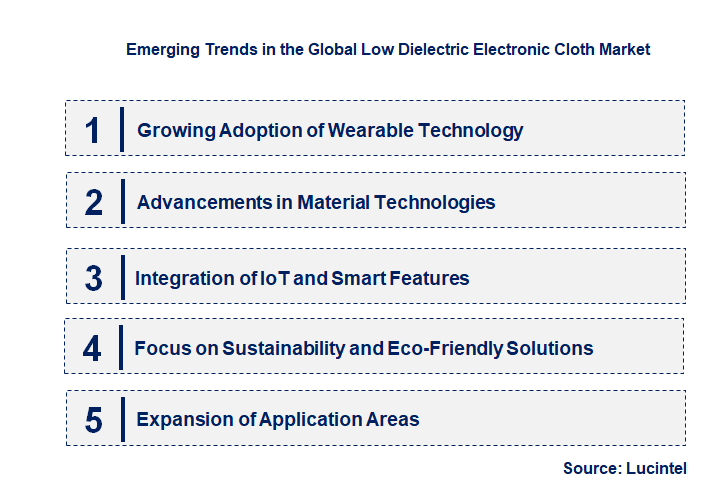 Emerging Trends in the Low Dielectric Electronic Cloth Market