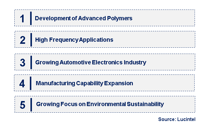 Emerging Trends in the Low Dielectric Materials Market