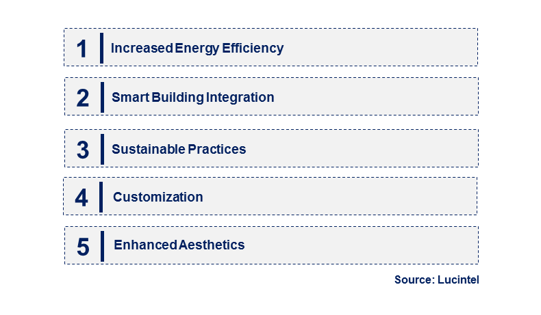 Emerging Trends in the Low-E Coating Market