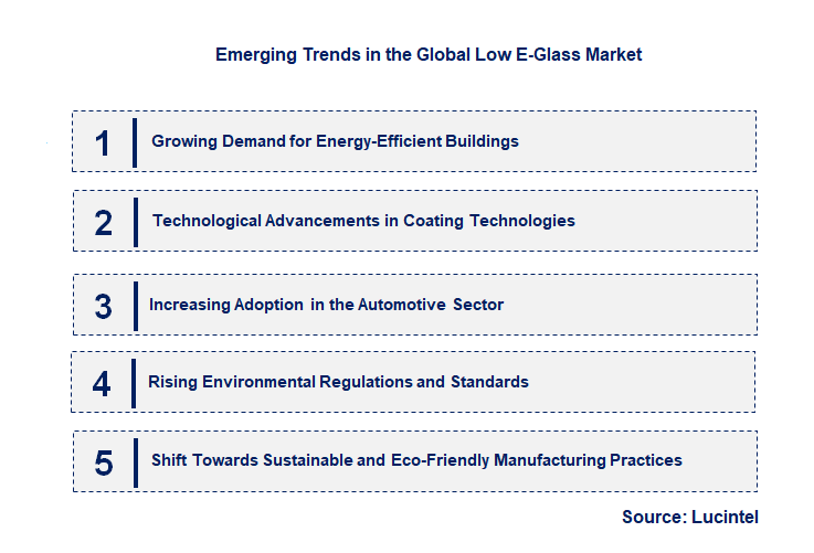 Emerging Trends in the Low E-Glass Market