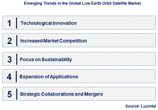 Emerging Trends in the Low Earth Orbit Satellite Market