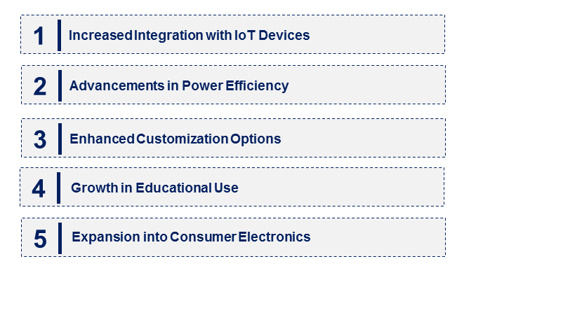 Emerging Trends in the Low-End Field-Programmable Gate Array Market